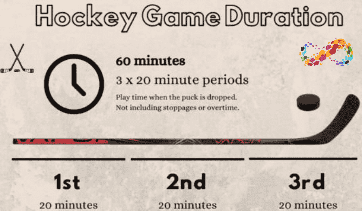 Hockey Periods