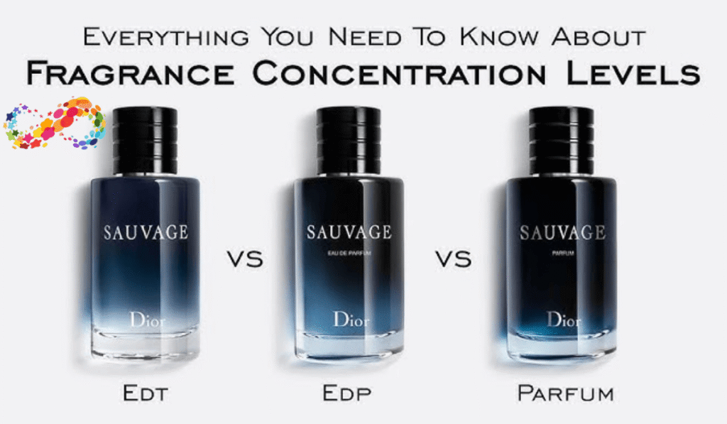 EDT vs EDP vs Parfum: Perfume Strengths Explained for Lasting Scents